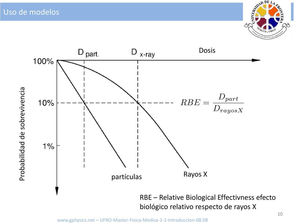 Relative Biological Effectivness
