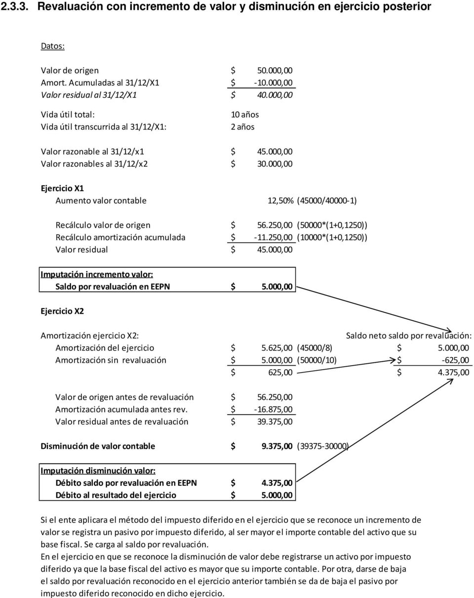 000,00 Ejercicio X1 Aumento valor contable 12,50% (45000/40000-1) Recálculo valor de origen $ 56.250,00 (50000*(1+0,1250)) Recálculo amortización acumulada $ -11.