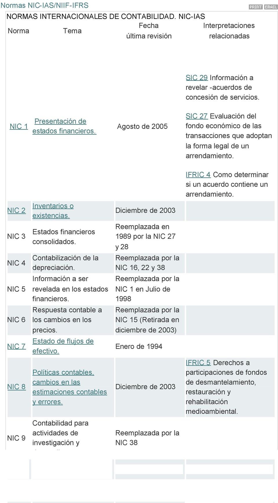 Agosto de 2005 SIC 27 Evaluación del fondo económico de las transacciones que adoptan la forma legal de un IFRIC 4 Como determinar si un acuerdo contiene un 2 3 4 5 6 7 Inventarios o existencias.