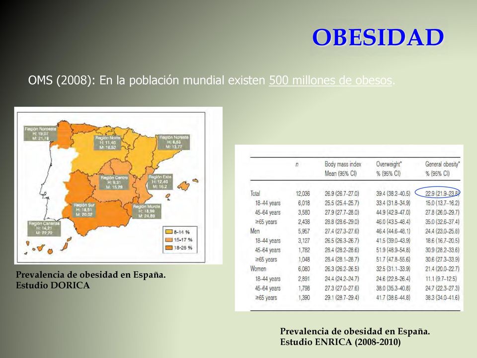 Prevalencia de obesidad en España.