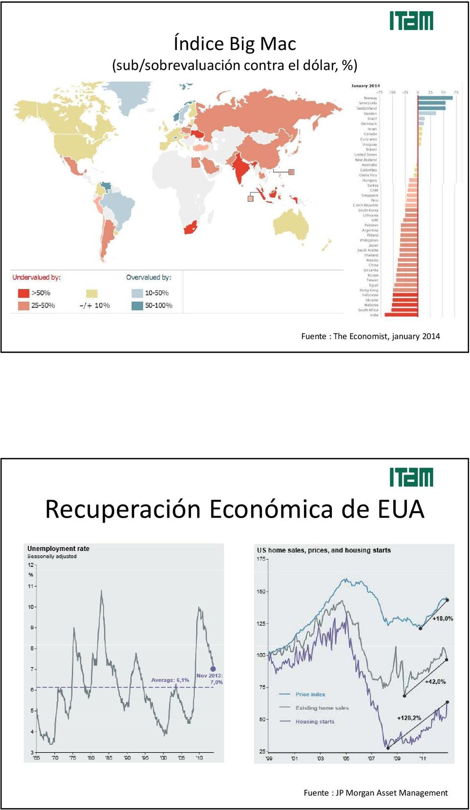 Economist, january 2014 Recuperación