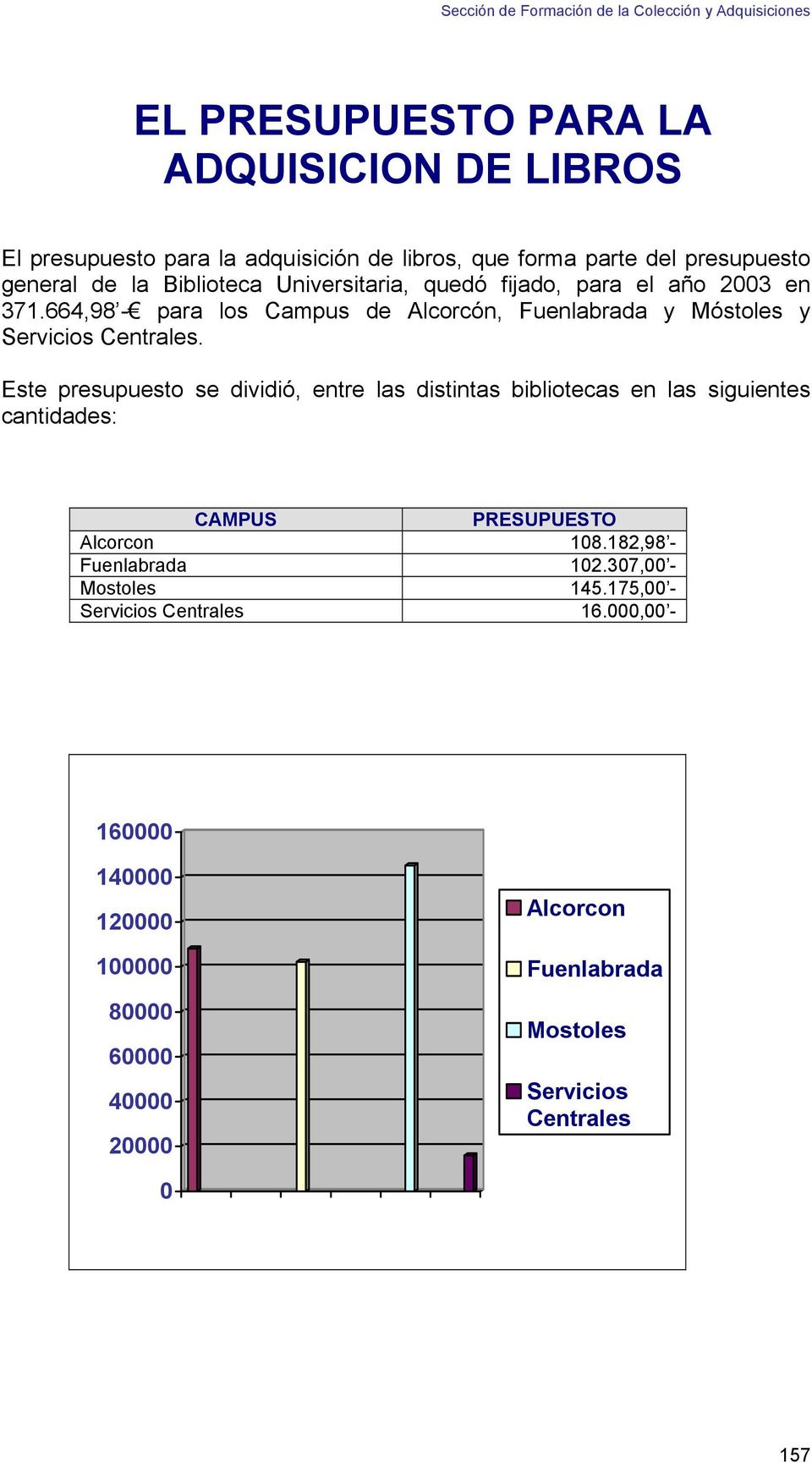 Este presupuesto se dividió, entre las distintas bibliotecas en las siguientes cantidades: CAMPUS PRESUPUESTO Alcorcon 108.182,98 - Fuenlabrada 102.