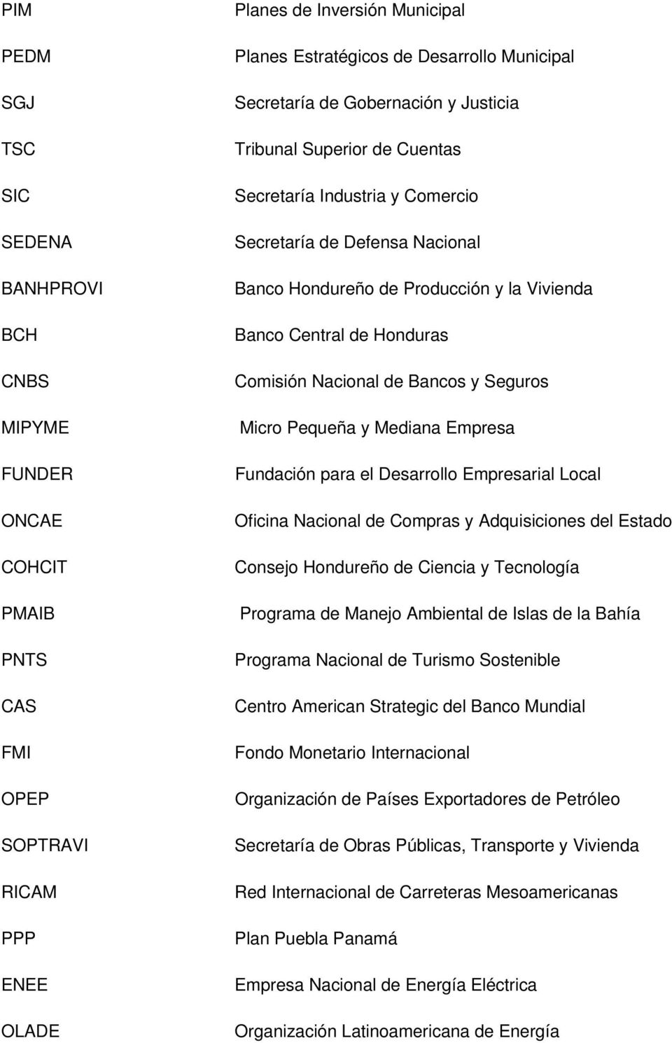 Honduras Comisión Nacional de Bancos y Seguros Micro Pequeña y Mediana Empresa Fundación para el Desarrollo Empresarial Local Oficina Nacional de Compras y Adquisiciones del Estado Consejo Hondureño