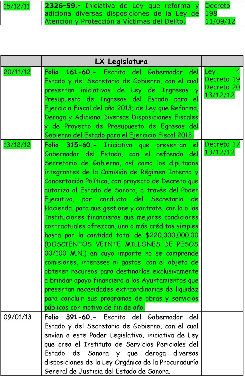 Disposiciones Fiscales y de Proyecto de Presupuesto de Egresos del Gobierno del Estado para el Ejercicio Fiscal 2013. 13/12/12 Folio 315-60.