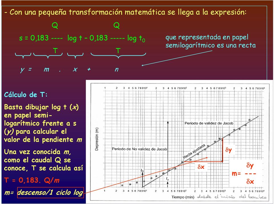 x + n Cálculo de T: Basta dibujar log t (x) en papel semilogarítmico frente a s (y) para calcular el valor