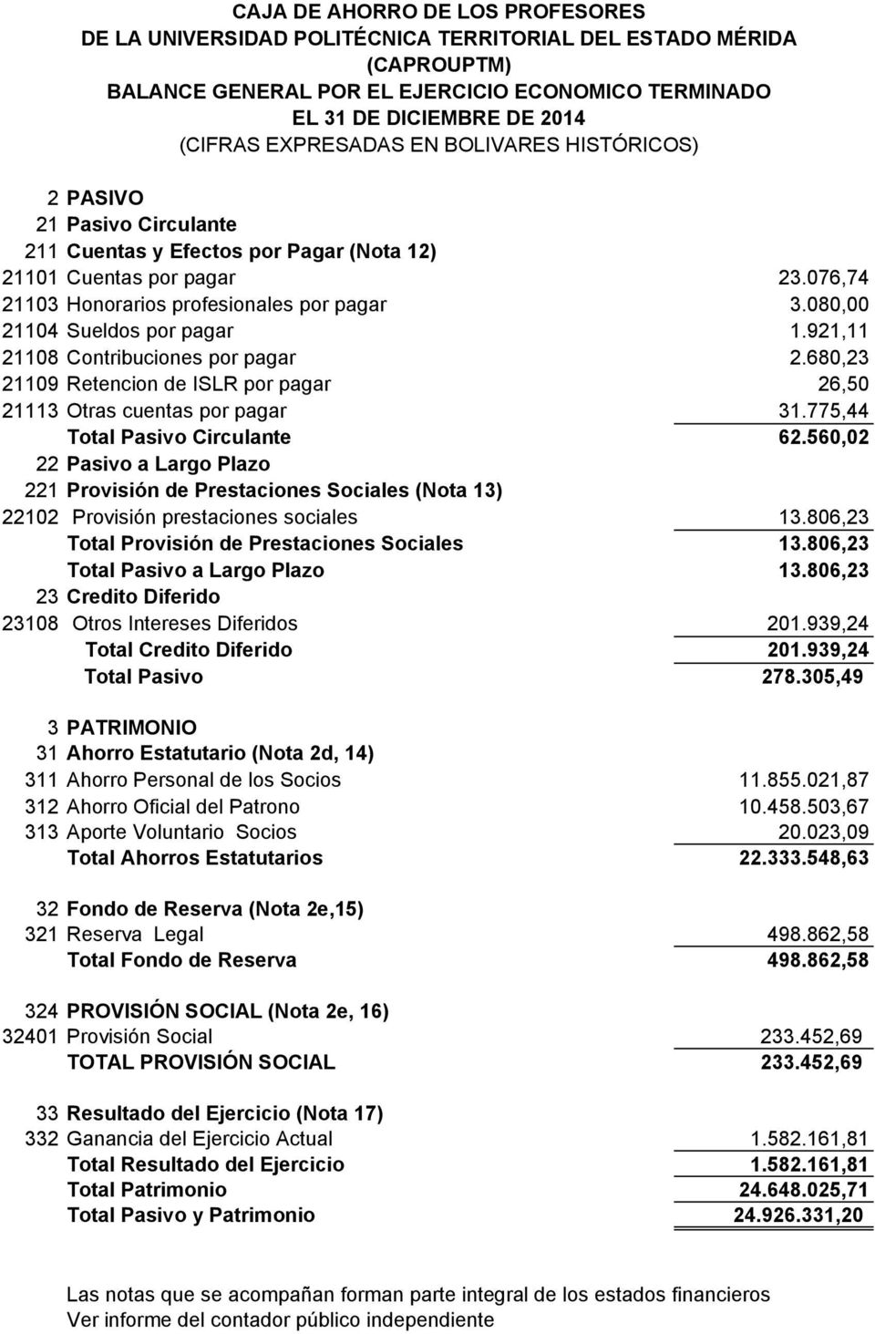 680,23 21109 Retencion de ISLR por pagar 26,50 21113 Otras cuentas por pagar 31.775,44 Total Pasivo Circulante 62.
