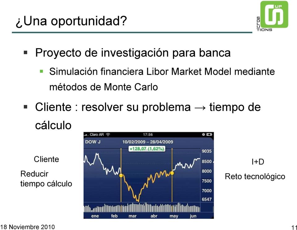 Libor Market Model mediante métodos de Monte Carlo Cliente :