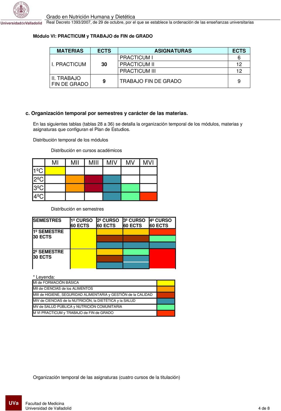 En las siguientes tablas (tablas 28 a ) se detalla la organización temporal de los módulos, materias y asignaturas que configuran el Plan de Estudios.