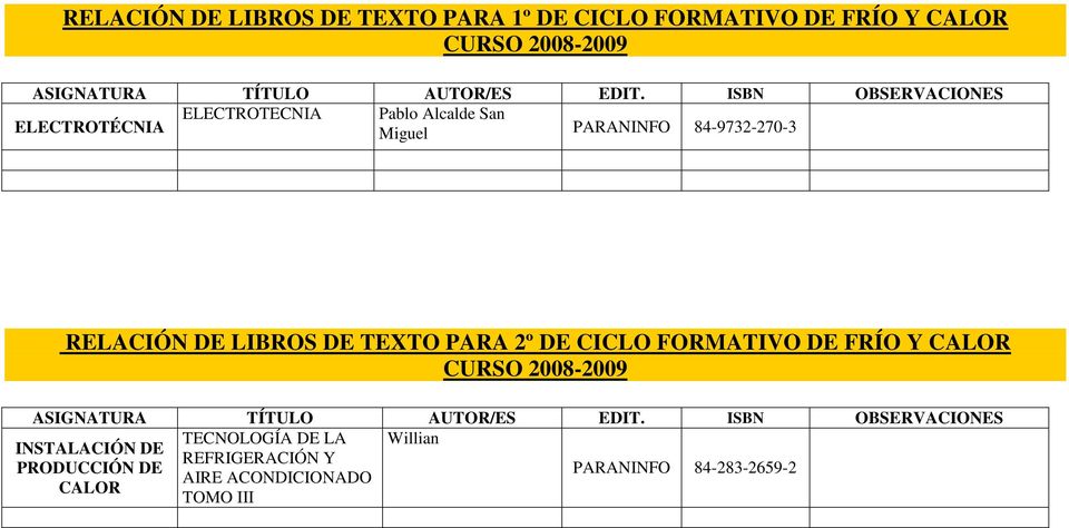 LIBROS DE TEXTO PARA 2º DE CICLO FORMATIVO DE FRÍO Y CALOR CURSO 2008-2009 TECNOLOGÍA DE LA