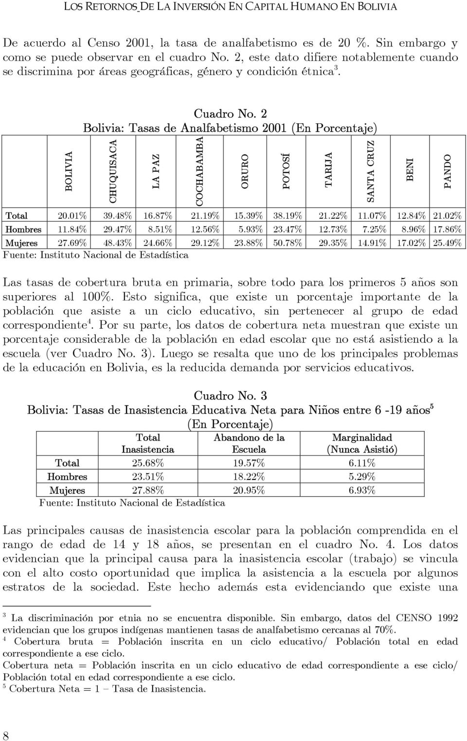 2 Bolivia: Tasas de Analfabetismo 2001 (En Porcentaje) CHUQUISACA LA PAZ COCHABAMBA Total 20.01% 39.48% 16.87% 21.19% 15.39% 38.19% 21.22% 11.07% 12.84% 21.02% Hombres 11.84% 29.47% 8.51% 12.56% 5.