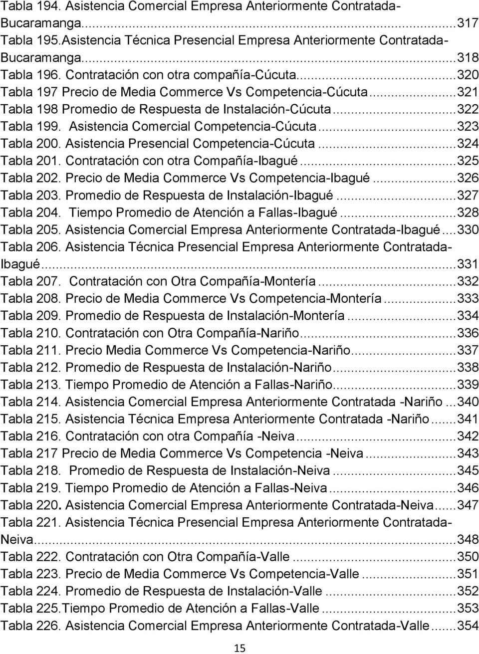 Asistencia Comercial Competencia-Cúcuta... 323 Tabla 200. Asistencia Presencial Competencia-Cúcuta... 324 Tabla 201. Contratación con otra Compañía-Ibagué... 325 Tabla 202.