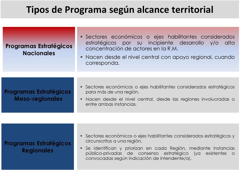 Programas Estratégicos Meso-regionales Sectores económicos o ejes habilitantes considerados estratégicos paramásdeunaregión.