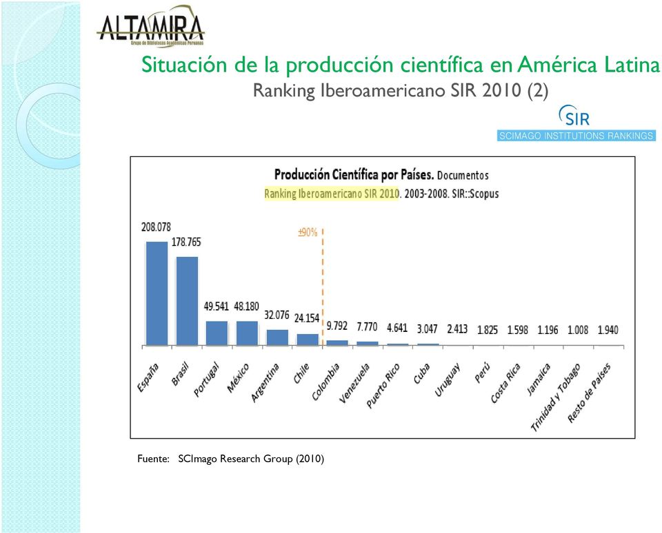 Ranking Iberoamericano SIR 2010