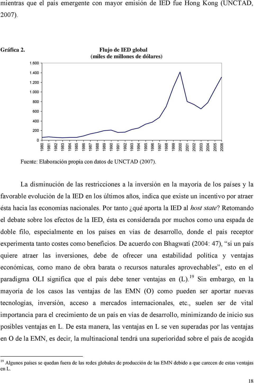 2005 2006 Fuente: Elaboración propia con datos de UNCTAD (2007).