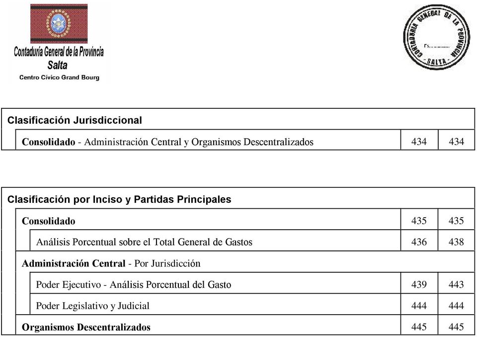 Total General de Gastos 436 438 Administración Central - Por Jurisdicción Poder Ejecutivo - Análisis