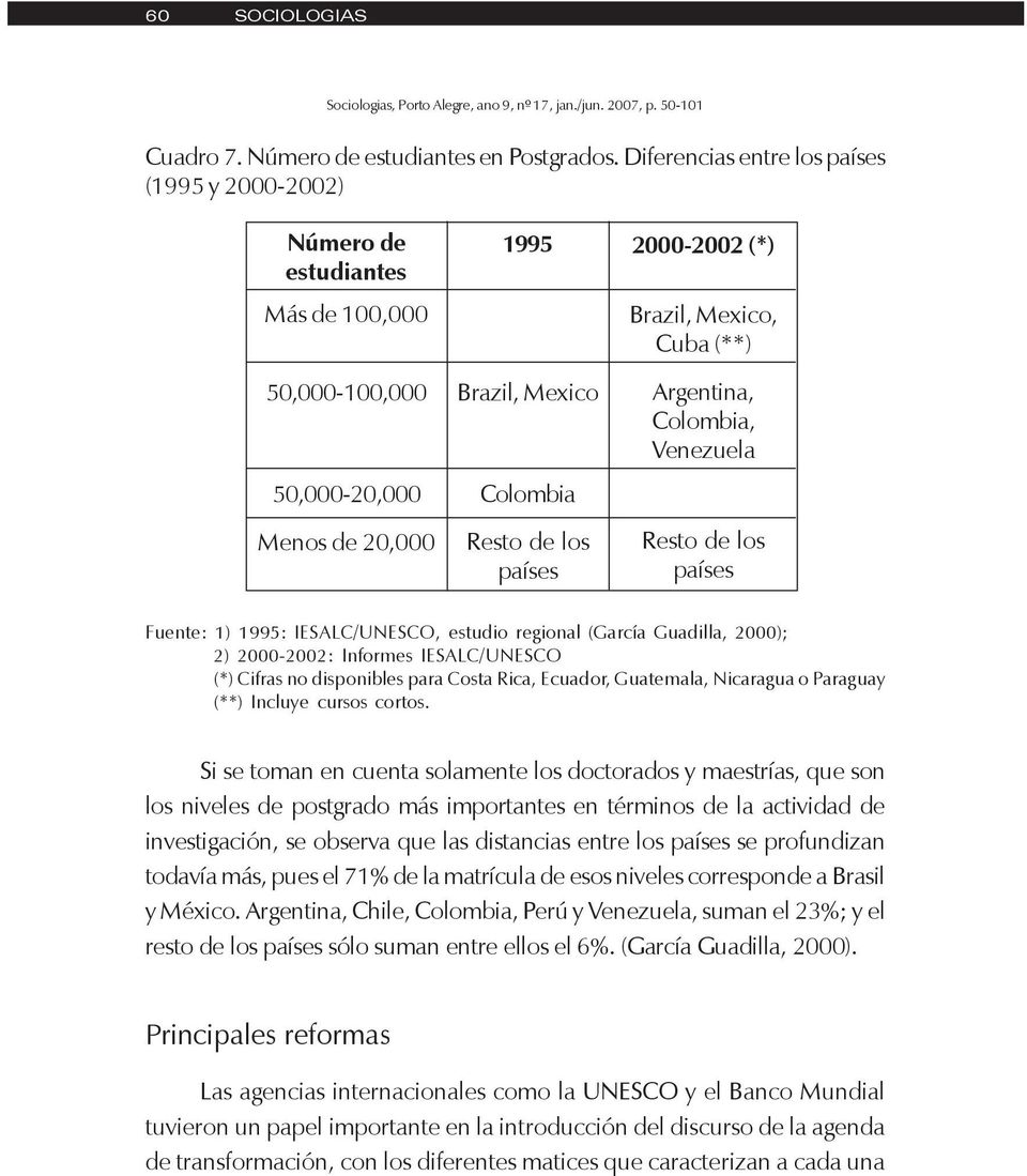 50,000-20,000 Colombia Menos de 20,000 Resto de los países Resto de los países Fuente: 1) 1995: IESALC/UNESCO, estudio regional (García Guadilla, 2000); 2) 2000-2002: Informes IESALC/UNESCO (*)