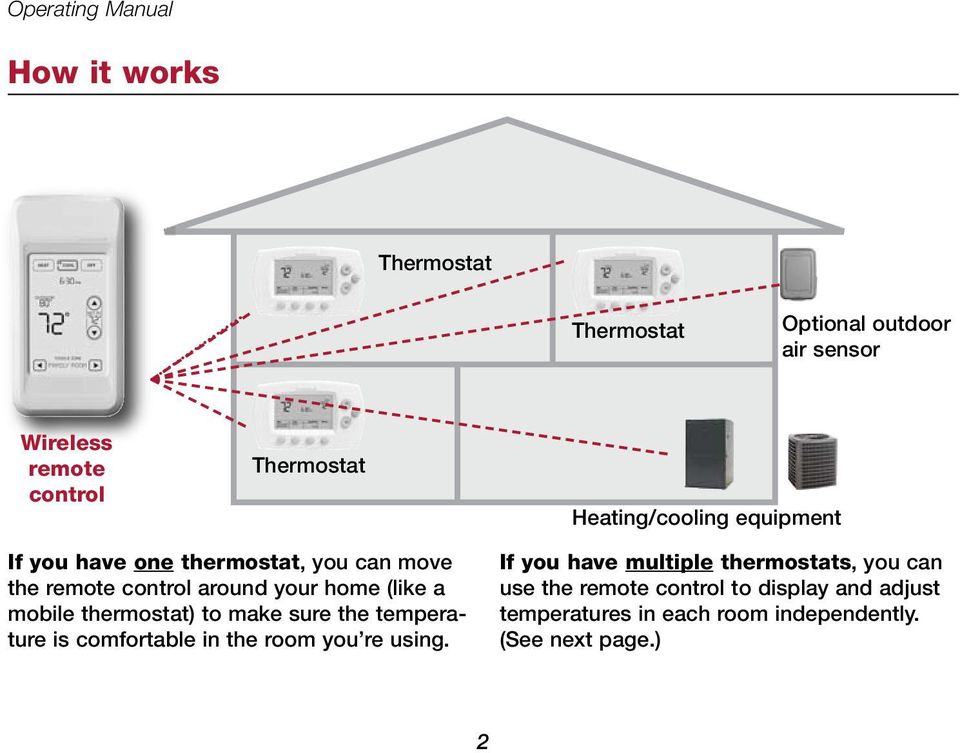 mobile thermostat) to make sure the temperature is comfortable in the room you re using.