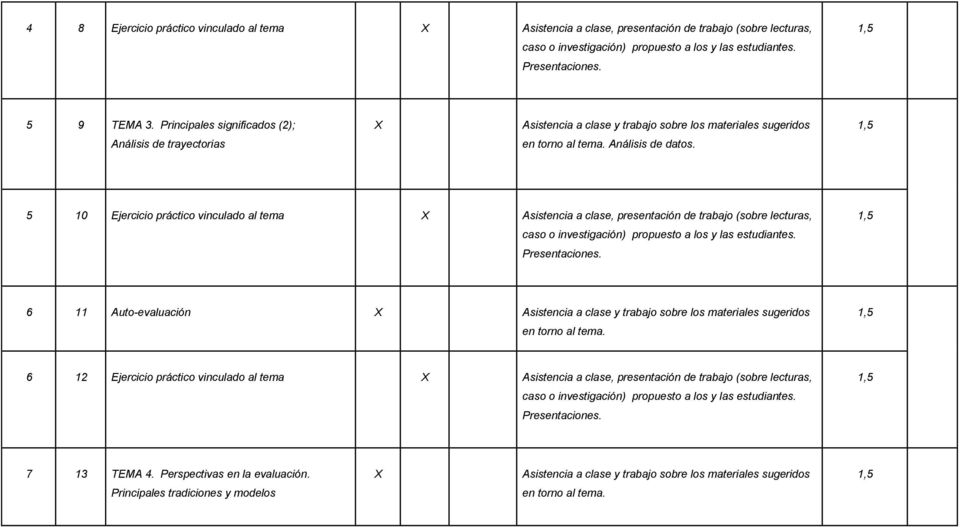 5 10 Ejercicio práctico vinculado al tema Asistencia a clase, presentación de trabajo (sobre lecturas, 6 11 Auto-evaluación en torno al