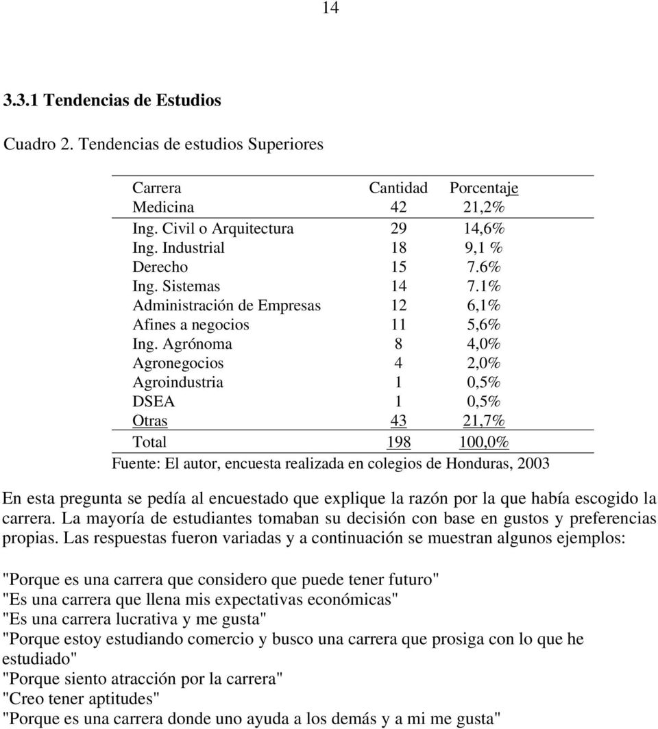 Agrónoma 8 4,0% Agronegocios 4 2,0% Agroindustria 1 0,5% DSEA 1 0,5% Otras 43 21,7% Total 198 100,0% Fuente: El autor, encuesta realizada en colegios de Honduras, 2003 En esta pregunta se pedía al