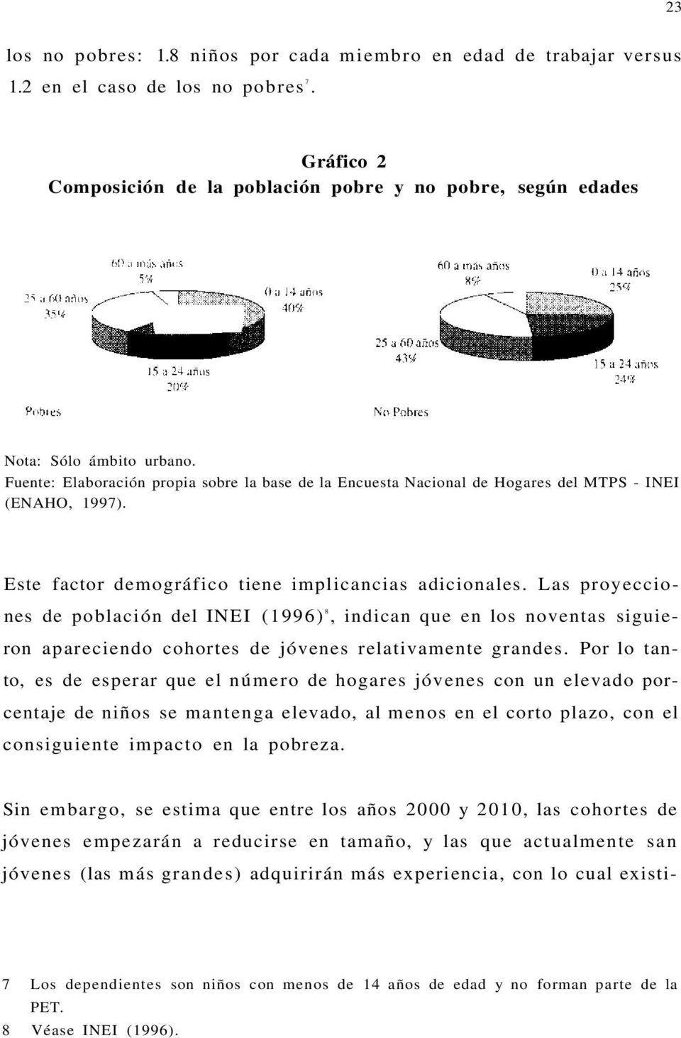 Fuente: Elaboración propia sobre la base de la Encuesta Nacional de Hogares del MTPS - INEI (ENAHO, 1997). Este factor demográfico tiene implicancias adicionales.
