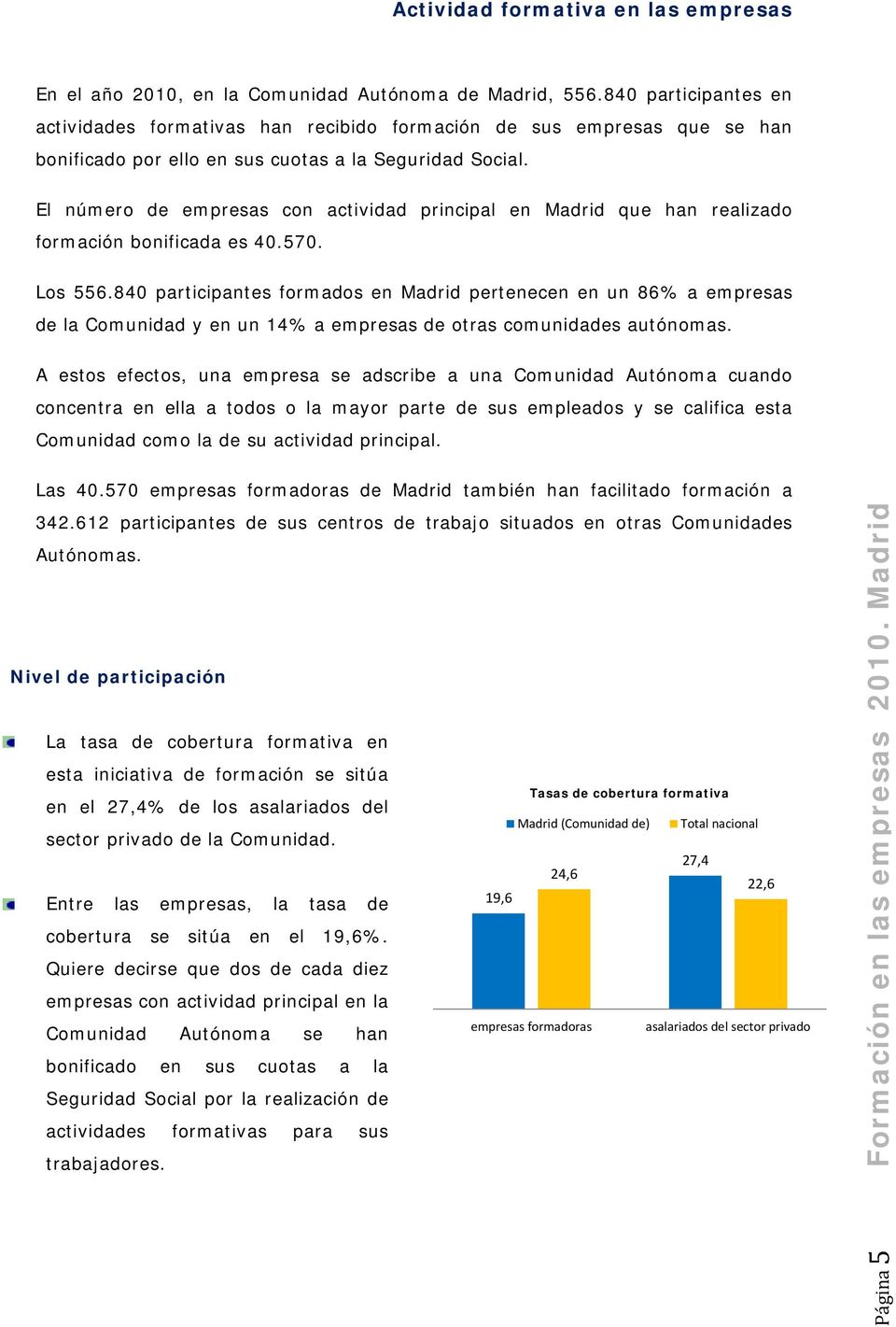 El número de empresas con actividad principal en Madrid que han realizado formación bonificada es 40.570. Los 556.
