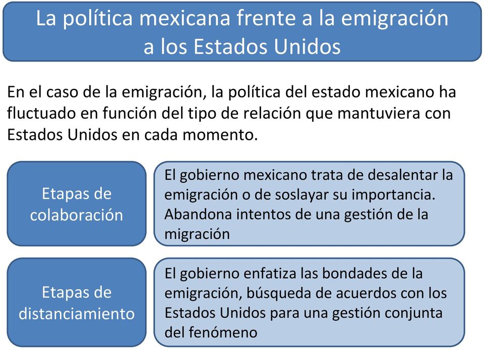 Etapas de colaboración Etapas de distanciamiento El gobierno mexicano trata de desalentar la emigración o de soslayar su importancia.