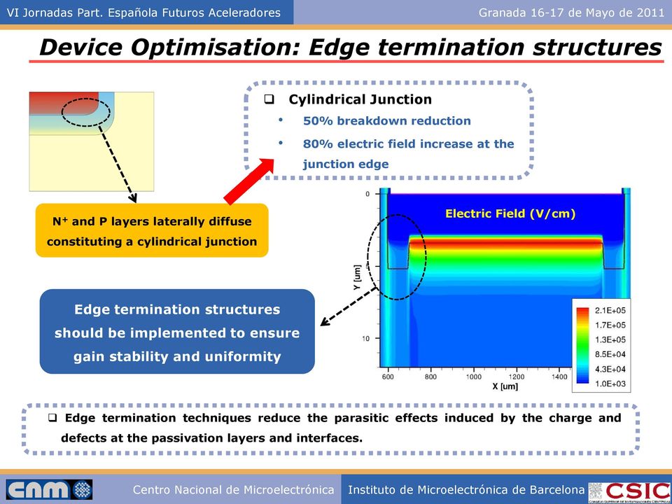 junction Edge termination structures should be implemented to ensure gain stability and uniformity Edge