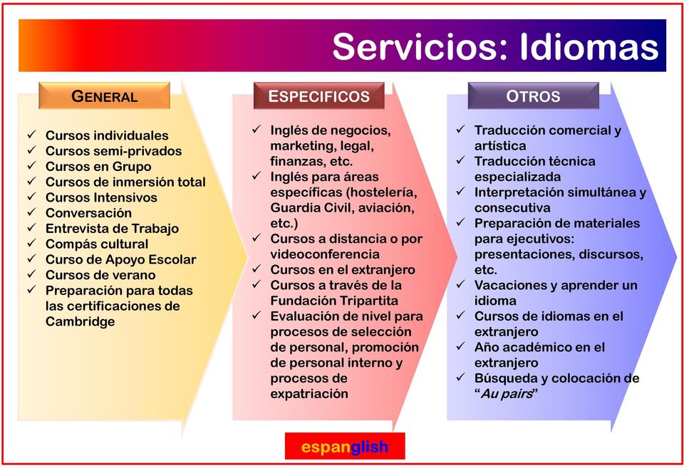 Inglés para áreas específicas (hostelería, Guardia Civil, aviación, etc.