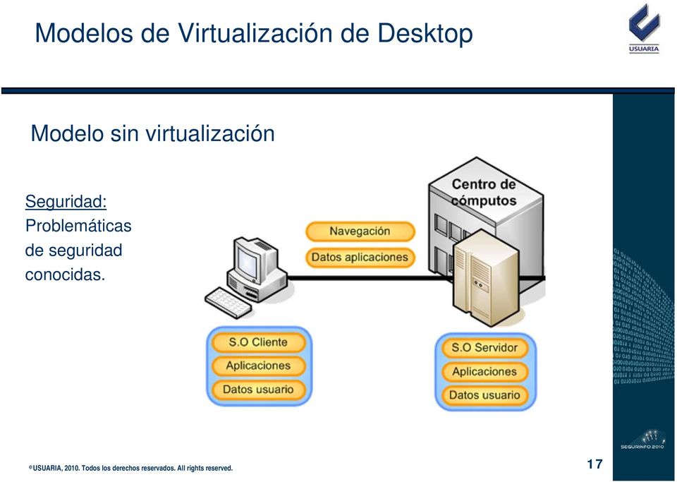 virtualización Seguridad: