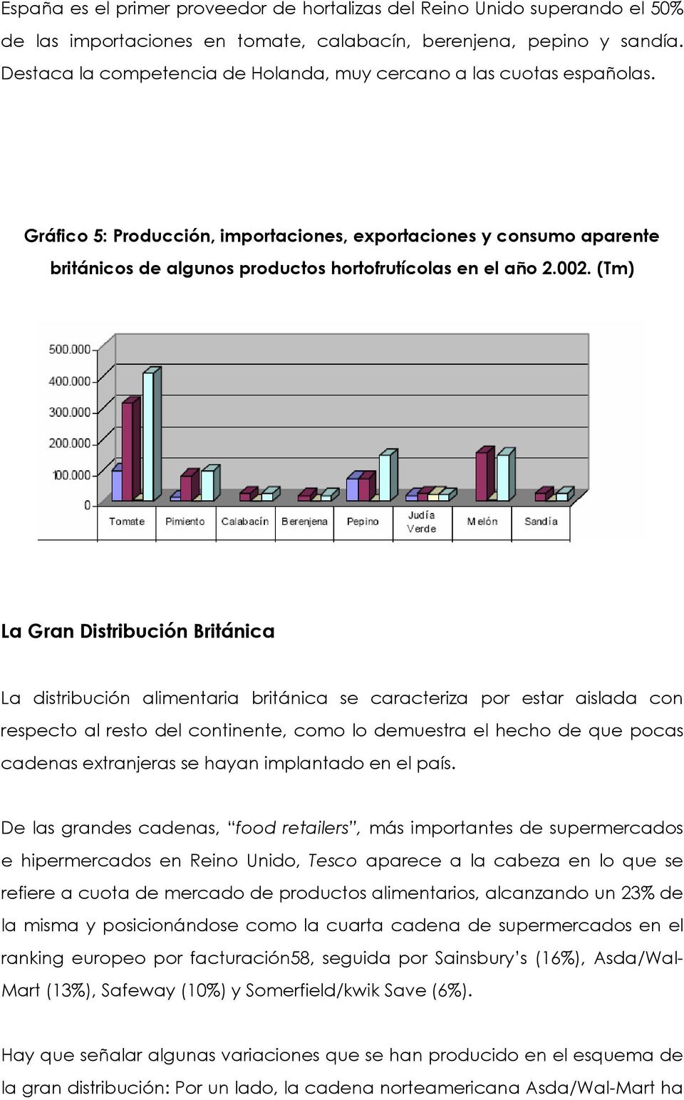 Gráfico 5: Producción, importaciones, exportaciones y consumo aparente británicos de algunos productos hortofrutícolas en el año 2.002.
