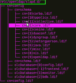 Importamos el esquema al LDAP VERIFICACIÓN Ingresamos el comando tree /etc/openldap/slapd.