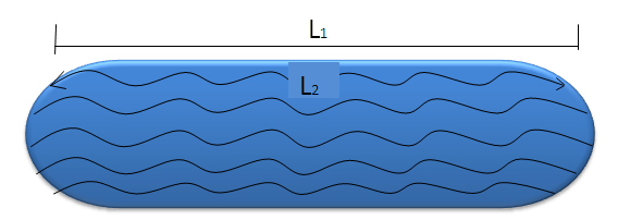 Figura 8. Distancia del recorrido del flujo. Fuente: Autores. El recorrido del flujo por un medio poroso, no lineal donde se presenta una serie de desviaciones.