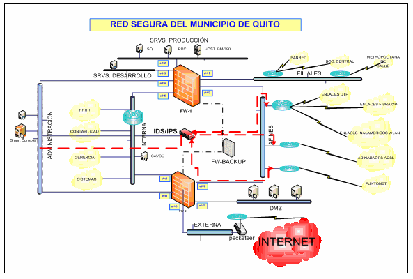 administrador. Esta aplicación puede trabajar de manera sincronizada con el servidor Proxy existente en la red de datos del Municipio de Quito. 4.6.