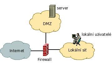 Una zona desmilitarizada (DMZ, demilitarized zone) o red perimetral es una red local que