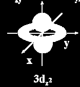 Aunque el orbital 3d z 2 difiere en su forma de los otros cuatro, los cinco orbitales d tienen todos la misma energía.
