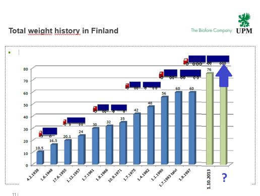 En perspectiva Evolución de la carga en Finlandia En 1978 la máxima configuración