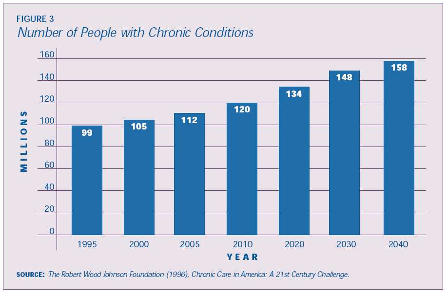 Chronic Conditions A challenge for the 21st century