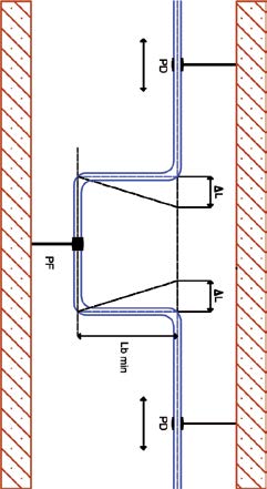 SISTEMA DE TUBO MULTICAPA Para calcular Lbmin se aplica la fórmula: Donde: Lbmin = C x D x DL Lbmin: Longitud mínima del brazo de flexión.