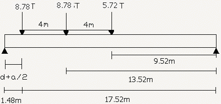 b) Por carga Viva V d = (Rt x L1 x Frc + Rt x L2 x Frm + Rd x L2 x Frm)/19 V d = (8.78T x 17.52m x 1.64 + 8.78T x 13.52m x 1.23 + 5.72T x 9.52m x 1.23)/19 V d = 24.
