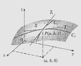 Interpretación Geométrica ) ( ; : ) ( ; : 1 z a C z b C ) ( 1 b a D Es la pendiente