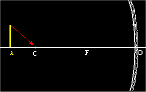 b) Todo rayo que pasa por el foco sale paralelo al eje principal.