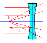 Foco principal imagen En las lentes convergentes es el punto situado sobre el eje en el que inciden los rayos que vienen paralelos al eje principal.