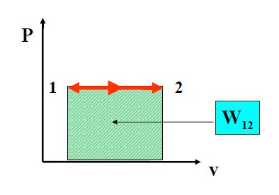 Proceso Dependiendo como se siga el proceso puede ser a presión constante isobárico, a volumen constante isocórico, temperatura constante