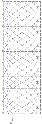 La ecuación que describe el voltaje de salida de la Fig.3 se indica en (1). ( ) ( ) ( ) (1) (2) III. CONVERSOR DUAL [1] El control del voltaje a lo largo de la curva de la Fig.