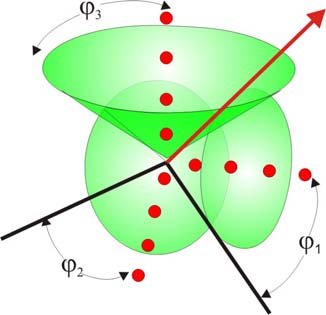Figura 18.9.- Conos de difracción en una red monodimensional En una red bidimensional la intersección de conos define las dos posibles direcciones de difracción, Oy y Ox (Figura 18.10)