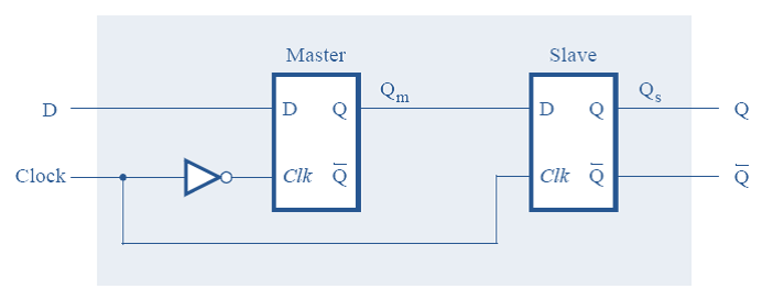 3. Verifique que el circuito funcione correctamente para todas las condiciones de entrada mediante la simulación funcional.
