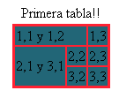 Tablas Ejemplo! <TABLE border="2" align="center" cellspacing="0" bordercolor="#ff2233" bgcolor="#226677"> <CAPTION> Primera tabla!