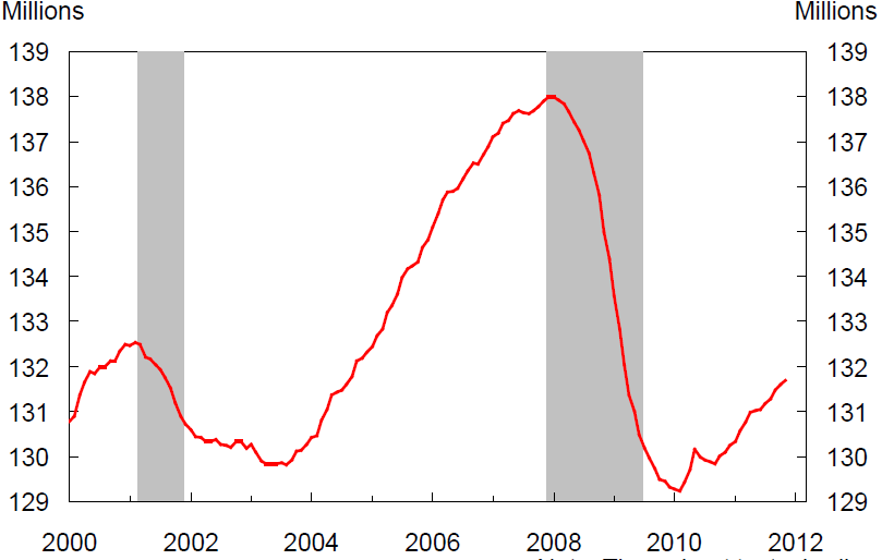 La situación en Estados Unidos El desempleo ha aumentado en casi seis puntos, lo que hace que la tasa de paro se reduzca muy