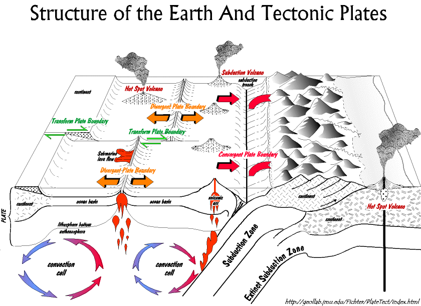 Estudia la estructura de la Tierra mediante el análisis de sus propiedades Tsicas GeoTsica Suele encargarse de la estructura interna de