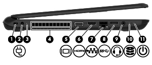 Componentes del lado izquierdo Componente Descripción (1) Ranura para el cable de seguridad Permite conectar un cable de seguridad opcional al equipo.